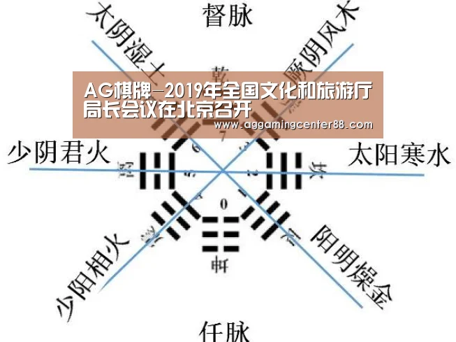 AG棋牌-2019年全国文化和旅游厅局长会议在北京召开(图3) AG百家乐